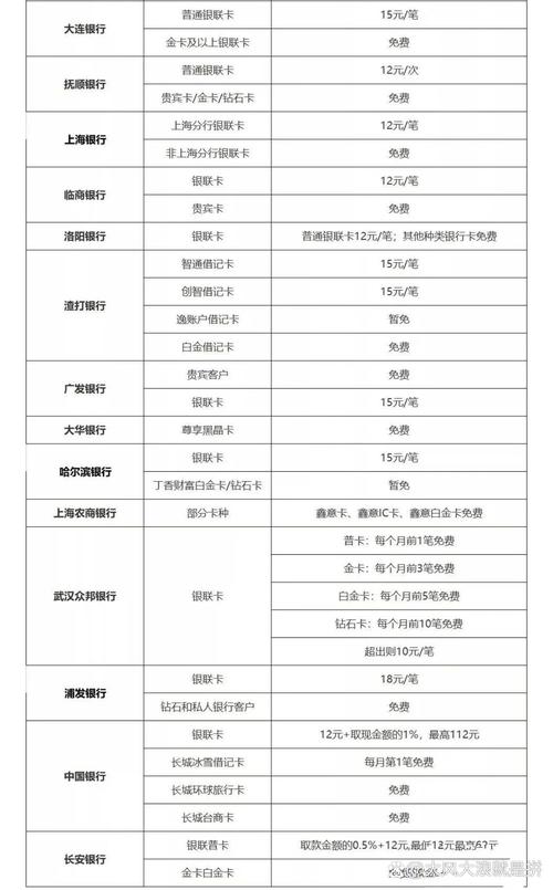 不同银行银行卡异地取款手续费标准大揭秘，速来了解