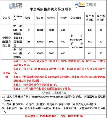 期货要求多少资金