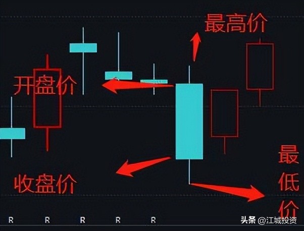 限价委托股票_限价委托意思卖股票是骗局吗_卖股票限价委托是什么意思