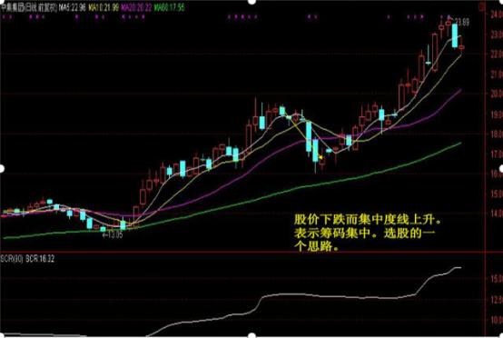 牛市与股灾下的短线操作技巧_短线操作技巧之复盘方法_怎么看股票主力和散户的比例