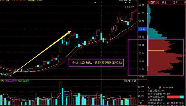 短线操作技巧之复盘方法_牛市与股灾下的短线操作技巧_怎么看股票主力和散户的比例