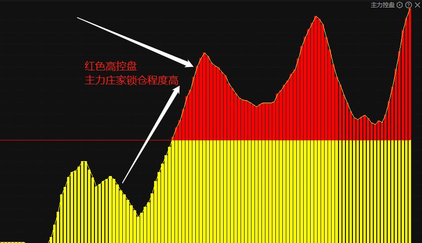 怎么看股票主力和散户的比例_控盘风险分析_ 主力控盘度识别技巧