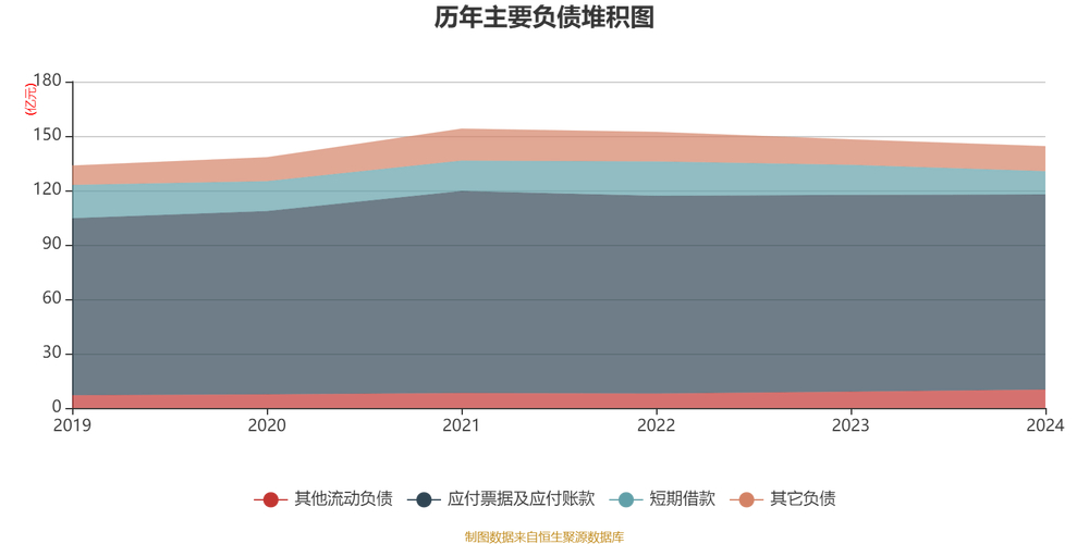 金融界：2025 年 4 月 29 日亚厦股份收盘情况及业绩表现