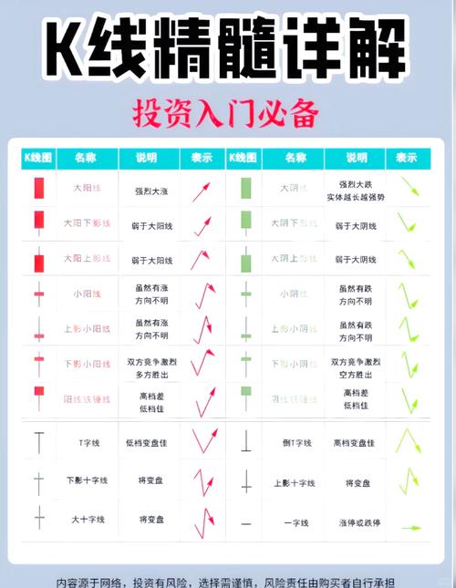 股票指标优缺点大揭秘！价格、技术、基本面指标全解析