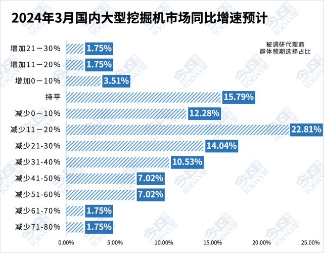 2025年3月挖掘机行情火热，销量增长背后原因几何？