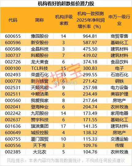 中国高科主力资金流向数据_中国高科股票分析_中国高科股票资金流向分析