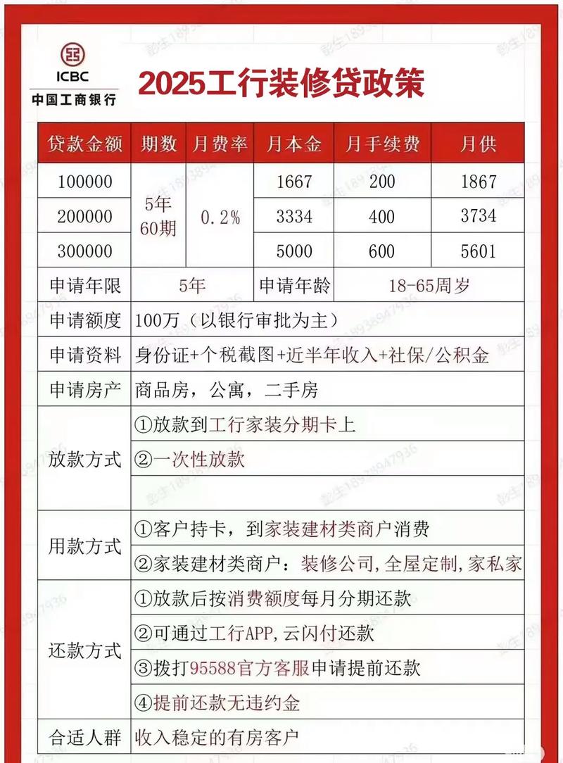 房产抵押贷款哪家好？工行、中行、建行、招行四大银行对比分析