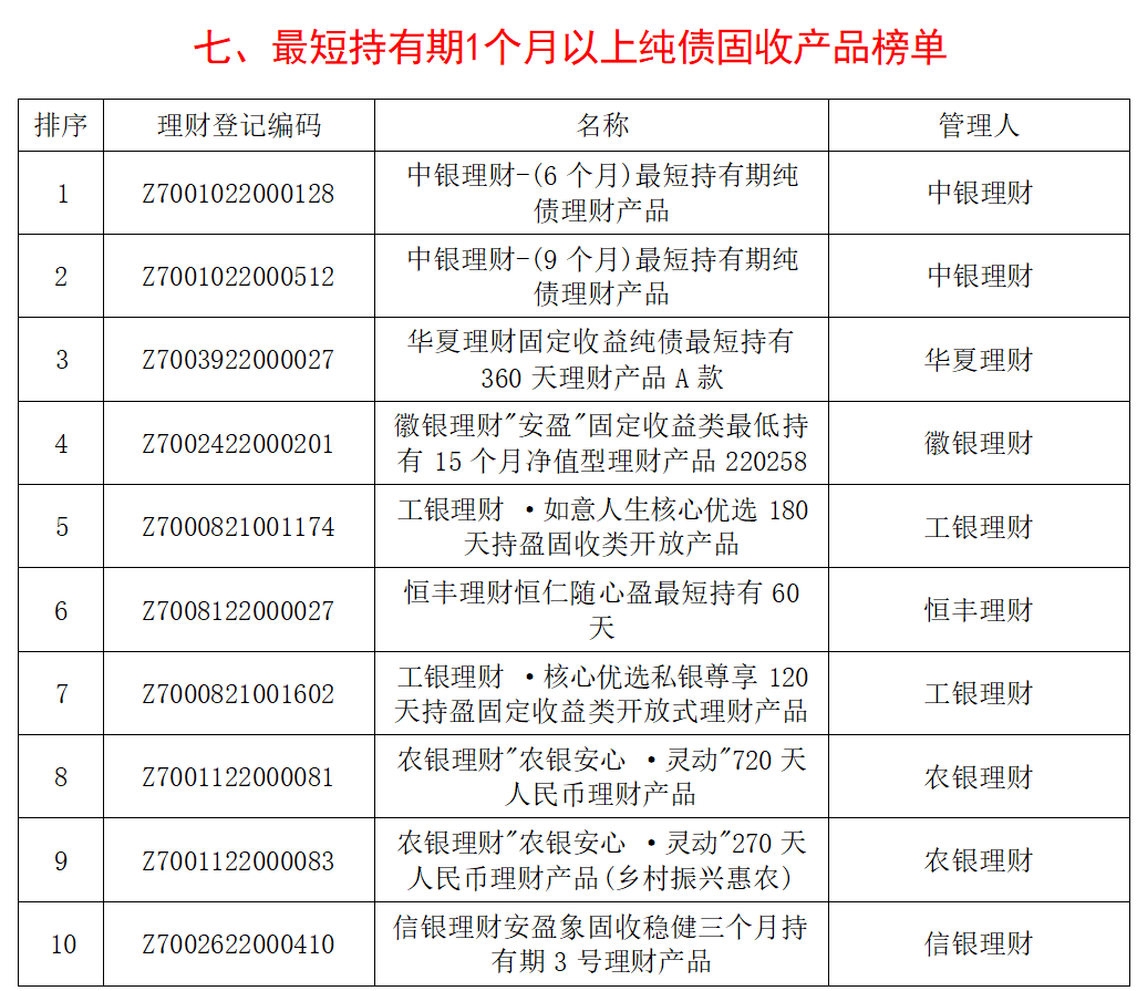 2024年5月银行理财产品榜单_银行理财产品分析报告_长安银行净值型理财产品安全吗?