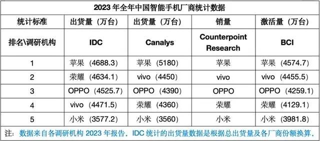 2025年支付宝有什么活动_ 2025年中国智能手机市场分析 _