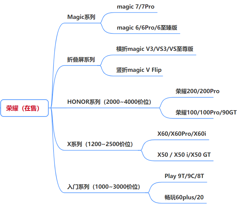 _ 2025年中国智能手机市场分析 _2025年支付宝有什么活动