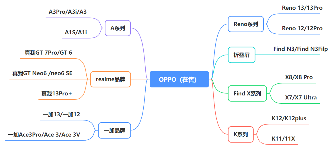  2025年中国智能手机市场分析 __2025年支付宝有什么活动