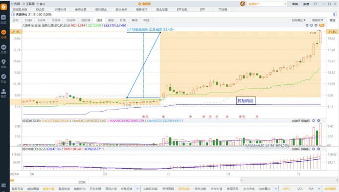 散户主力比例股票看哪个指标_怎么看股票主力和散户的比例_主力和散户怎么统计的