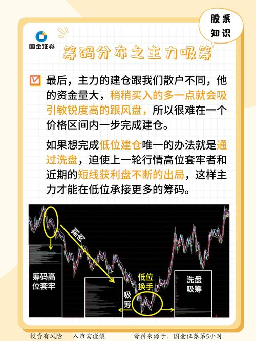 散户必知！股票涨跌背后庄家持仓量及筹码分布解析？