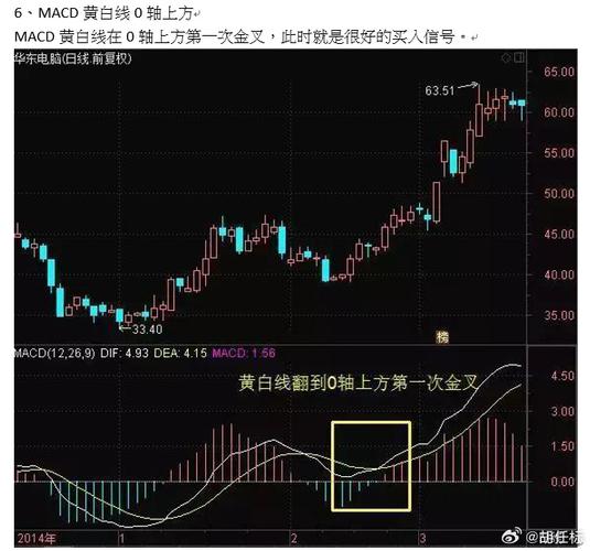现货黄金投资常用指标解析：移动平均线、RSI与布林带？