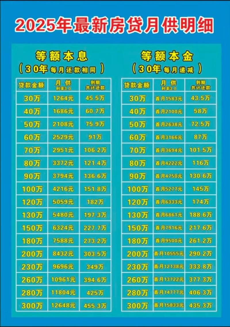 存量房贷利率下调60基点_现在公积金贷款利率是多少2025年_公积金贷款利率下调25基点