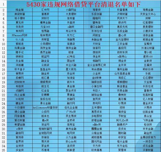 北京上海广东前十名P2P平台_进击的付融宝 中国p2p平台3月人气排行榜公布_网贷之家2019年3月网贷平台发展指数评级