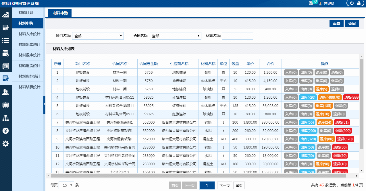 项目管理团队失败案例_项目管理典型失败案例
