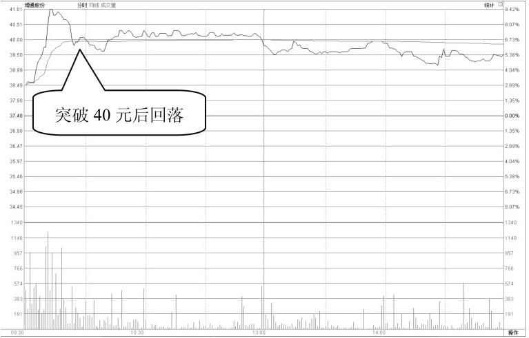 怎么看股票主力和散户的比例_庄家操盘技巧_跟庄策略分析