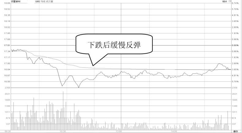 怎么看股票主力和散户的比例_跟庄策略分析_庄家操盘技巧