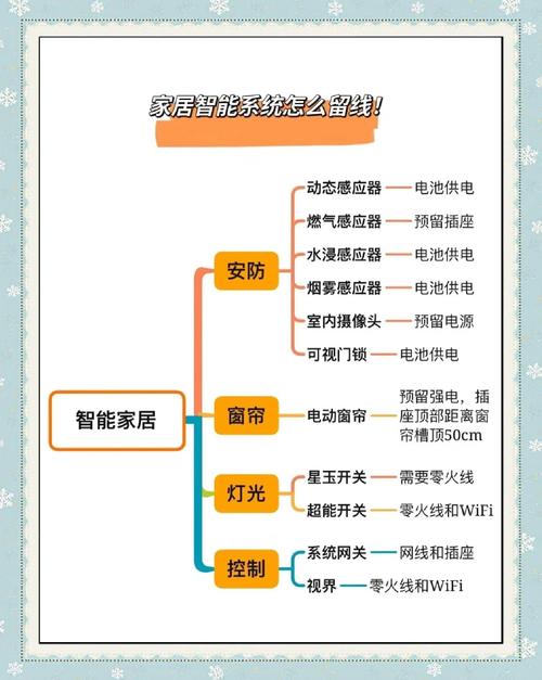 智能家居普及下，家庭网络常见问题排查思路与解决方案