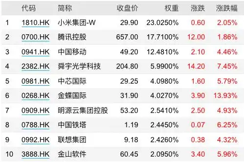 港股资金流入_港股有买哪些好公司_港股抄底基金