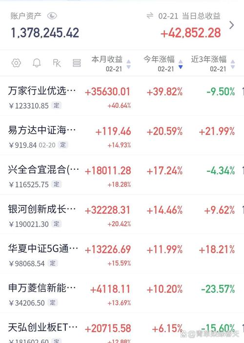 基金五年长跑冠军揭晓！工银战略转型夺魁，近五年收益298.34%