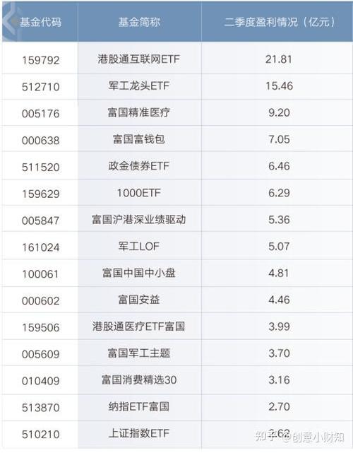 富国基金权益投资业绩排名_近几年比较好的基金_A股市场震荡调整