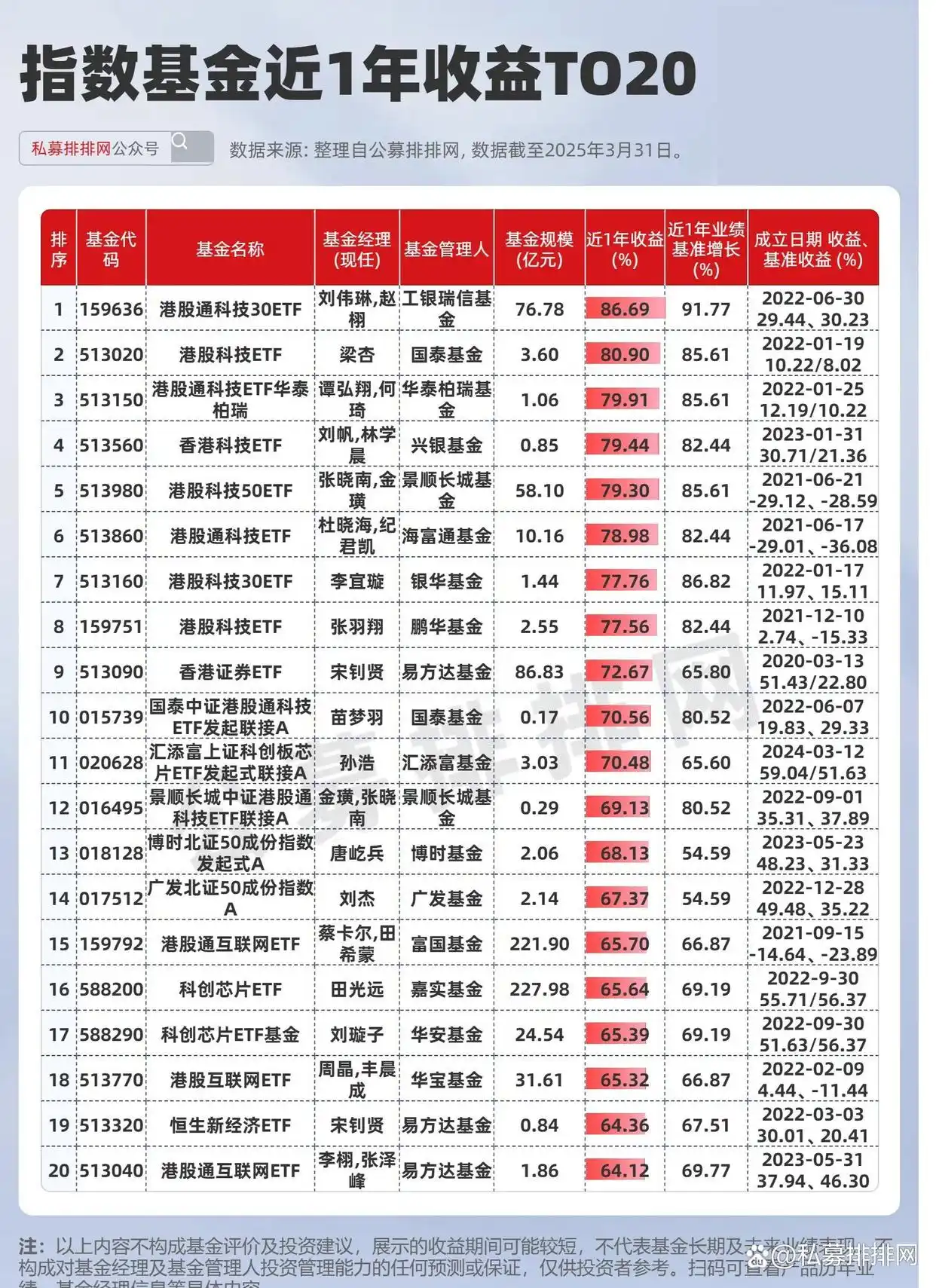 指数基金规模增长_近几年比较好的基金_绩优指数型基金经理分析
