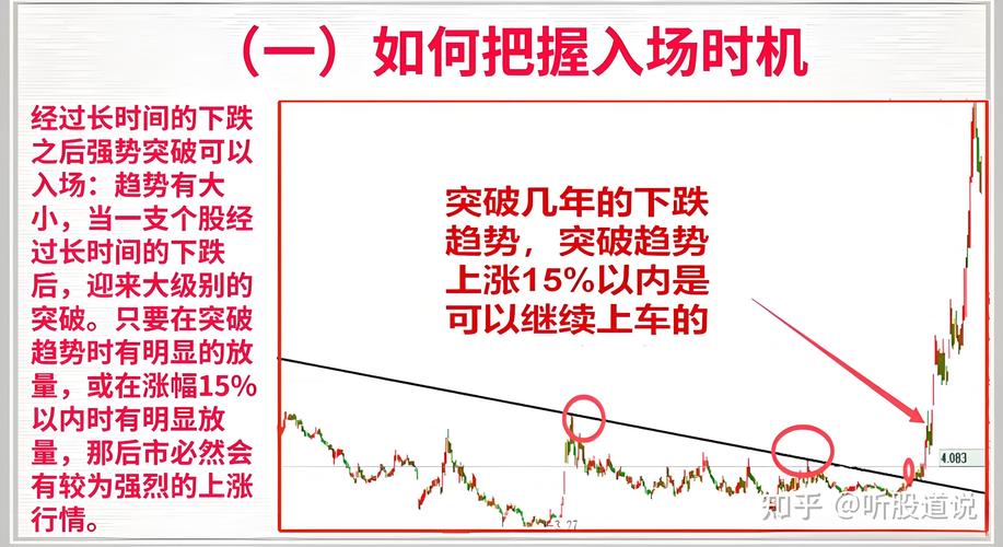 主力吸筹拉升条件_一割就涨策略_怎么看股票主力和散户的比例