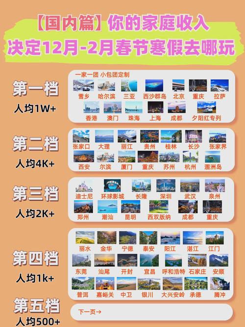 家庭旅游预算怎么定？SWOT分析全解析：收入、负债与旅行机会的平衡指南