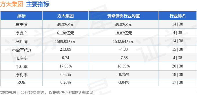 方大集团2025年三季报业绩解读_方大集团000055资金流向分析_方大集团股票行情