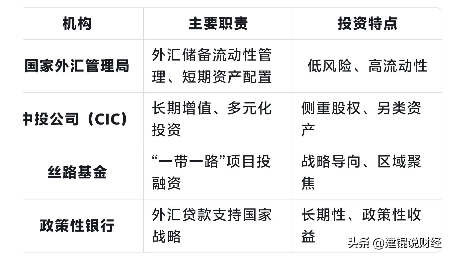 外汇储备是中央银行的资产吗_国家外汇管理局投资策略_中国外汇储备管理机构