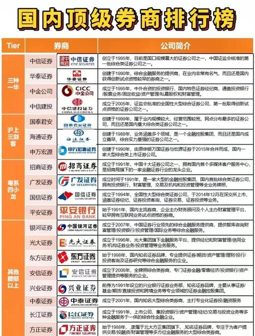 券商用户规模重要性_炒股以后能开什么公司_股票账户开大券商优势