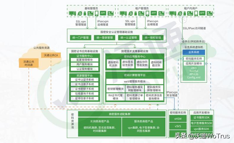 政务数据共享条例_政务数据安全分类分级_广州市数字证书客户端