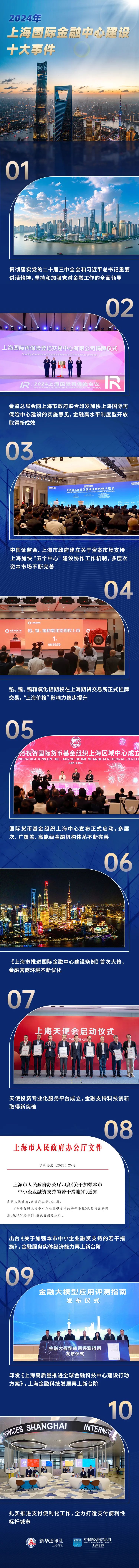 上海有哪些大金融公司_上海金融改革创新_上海国际金融中心建设