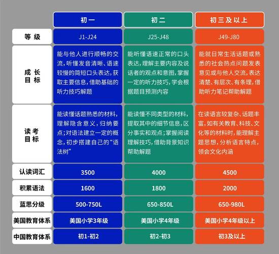 2025全国少儿教育机构性价比排行揭晓！扶小鹰线上训练营夺冠？