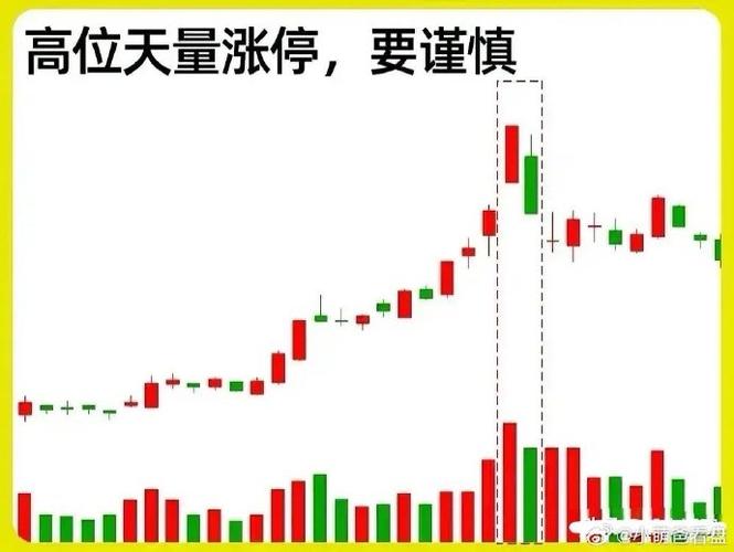 涨停股成交量突增：资金涌入、获利抛售，还是主力对倒？揭秘背后真相