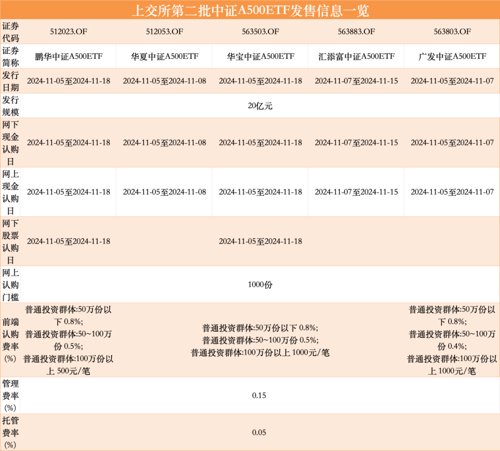 指数基金中证500是什么代码_证券指数基金代码_中证指数500基金的代码