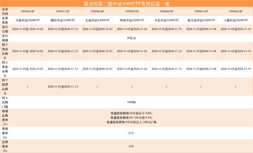 证券指数基金代码_指数基金中证500是什么代码_中证指数500基金的代码