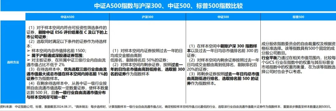 指数型基金中证500_中证指数500基金的代码_指数基金中证500是什么代码