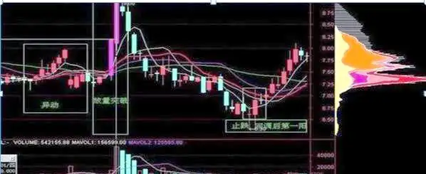 筹码理论分析_筹码峰形态解读_成本分析实战技法---筹码峰 "筹码"指标源码荟萃