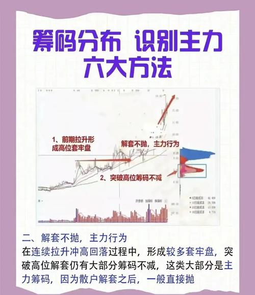 筹码理论分析_成本分析实战技法---筹码峰 "筹码"指标源码荟萃_筹码峰形态解读