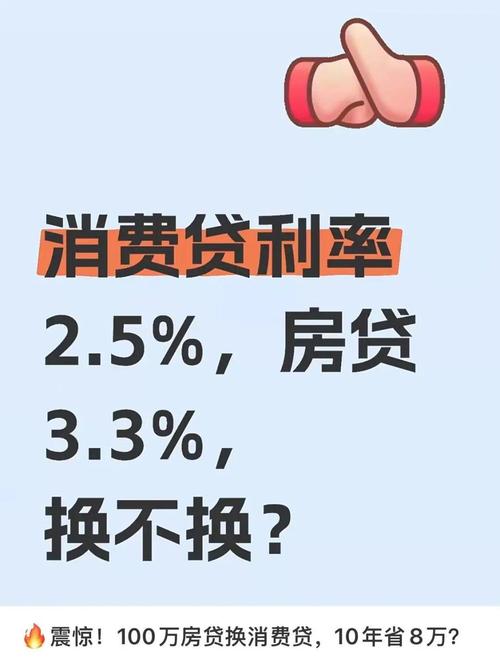 消费贷利率上调 3%以下利率消费贷 房贷置换消费贷_一台10万的车贷款，首付多少钱