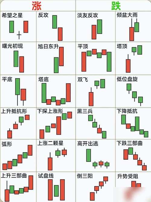 K线图分析技巧_股票主力买卖图怎么看_均线图应用策略