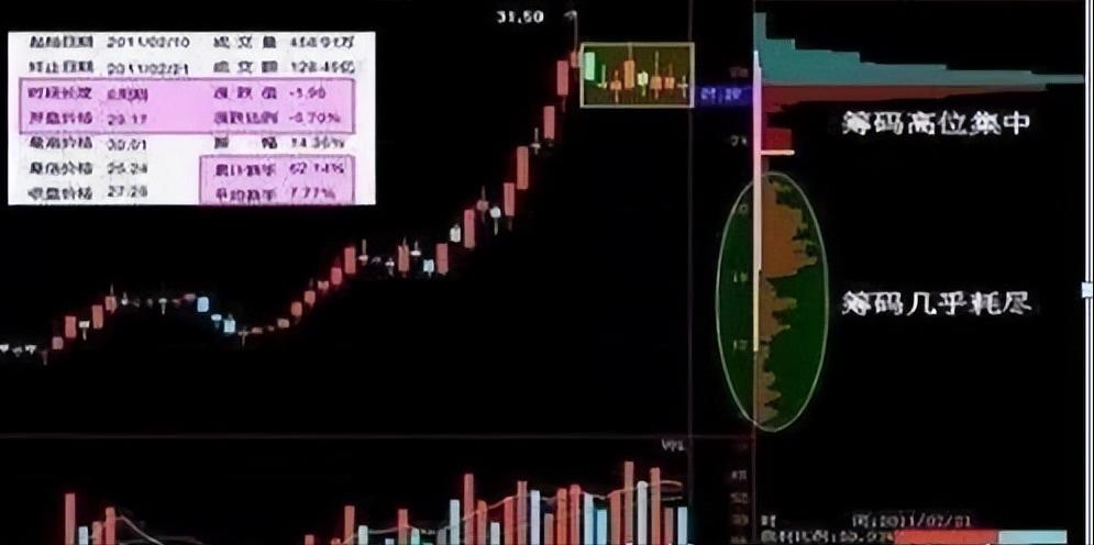 筹码分布分析技巧_股票交易心态稳定_怎么看股票主力和散户的比例