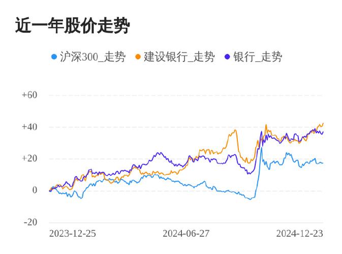 国有大行股价创历史新高_中国银行个股分析_A股银行板块股价攀升