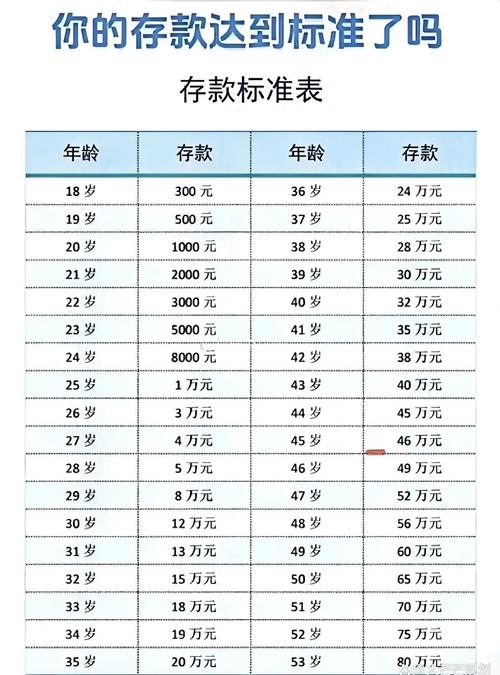 银行股可以长期持有吗_不同城市家庭存款标准_家庭存款及格线