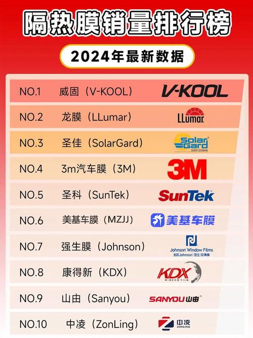2025 最新汽车贴膜服务商/厂家 TOP5 评测，附权威榜单