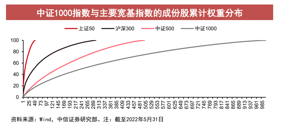 指数型基金中证500_中证指数500基金的代码_指数基金中证500是什么代码