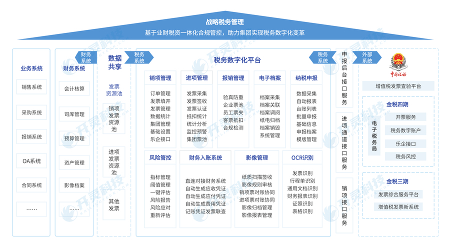 用友u8注册没有反应_U8系统接口权限配置_用友U8开放平台应用对接
